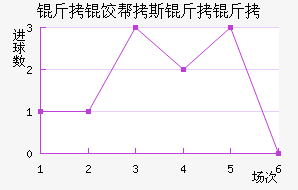 ���Ȱ�˹������������������