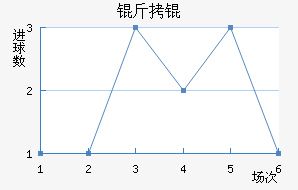 �����������������