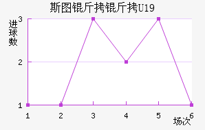 ˹ͼ����U19��������������