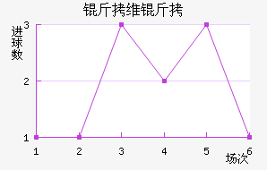 ��ά�ɽ�������������