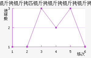 �����߰���ƥ�˽�������������