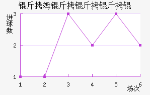 ��ķ��������������������