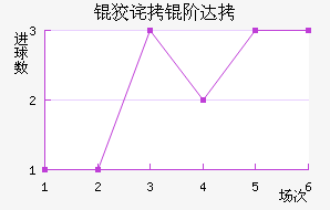 �Ʋ��״Ľ�������������