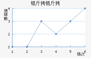 ������������������