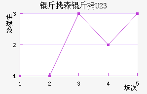 ��ɭ��U23��������������