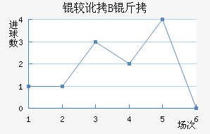 �϶��Ͷ�B�ӽ�������������