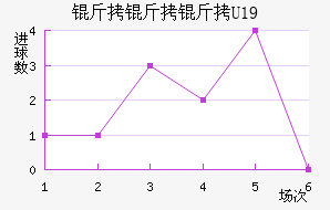 ���ױ�U19��������������