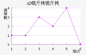 AD�������ǽ�������������