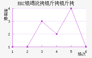 RKC�߶����˽�������������
