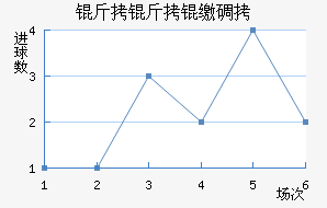 �����ɵ½�������������