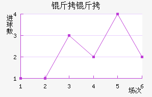 �����������������