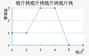 �������ӽ�������������