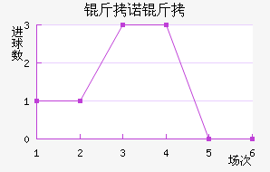 ��ŵ�߽�������������