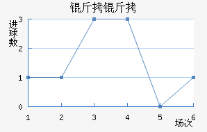 ������������������