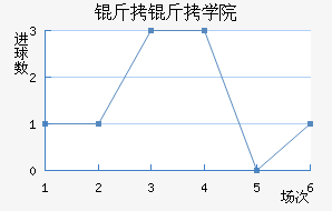 ����ѧԺ��������������