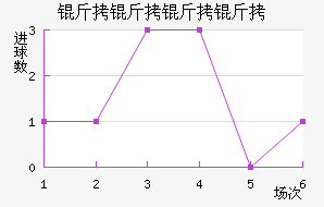 �������ؽ�������������