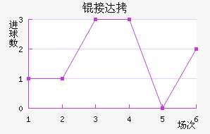 �Ӵ���������������