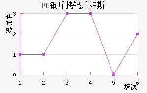 FC����˹��������������
