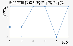 л�ƶ������ӽ�������������