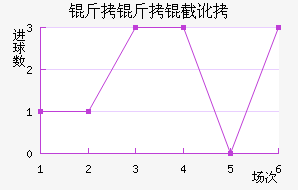 �����ض���������������