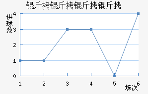 ����������ӽ�������������