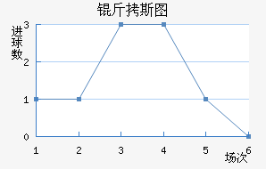 ��˹ͼ�ڰ��ؽ�������������