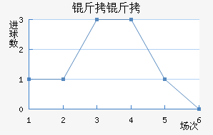 ���Ƚ�������������