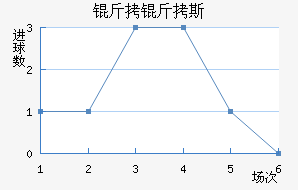 ����˹��������������