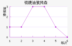 �޵Ϻ�ɭ��������������