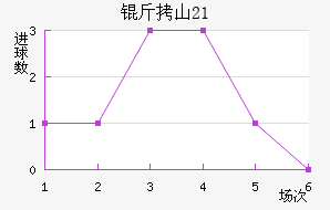 ��ɽU21��������������