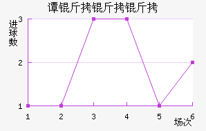 ̷�������������������