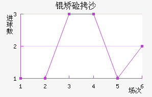 �ü�ɳ��������������