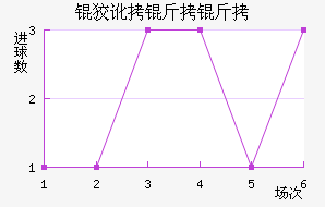 �ƶ������������������