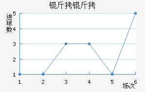 ������������������