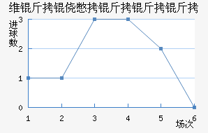 ά���ı������߽�������������