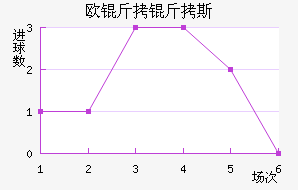 ŷ����˹��������������