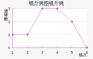 ��ͼ���ս�������������