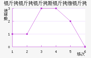 ������˹��ά�ǽ�������������