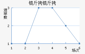 ������������������