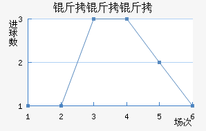 ������̷���������������