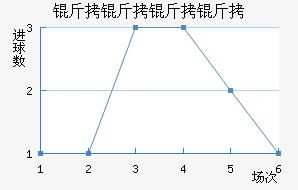 �������½�������������