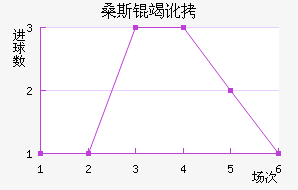 ɣ˹�߶���������������