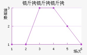 �����������������������