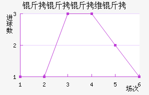 ������ά���������������