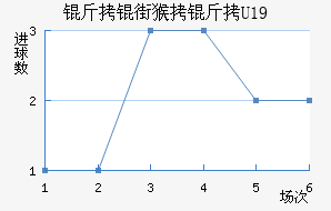 ���ֺ���U19��������������