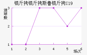 ����˹³��U19��������������