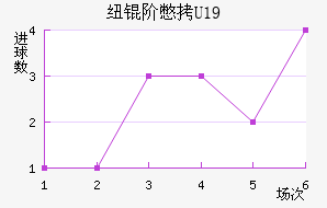 Ŧ�ױ�U19��������������