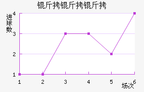 �������������������