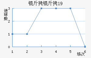 ����U19��������������