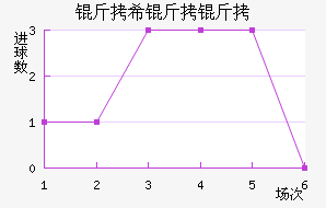 ��ϣ������������������